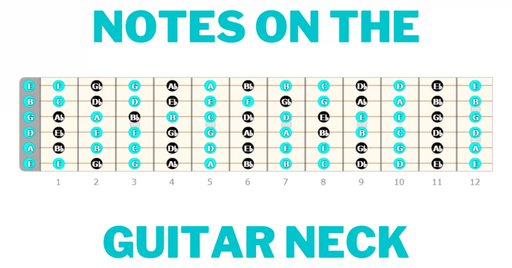Notes on the guitar neck (Blog Banner)
