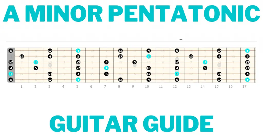 A Minor Pentatonic guitar guitar blog banner