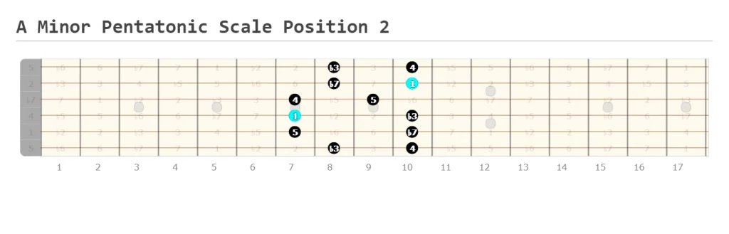 A minor pentatonic scale position 2