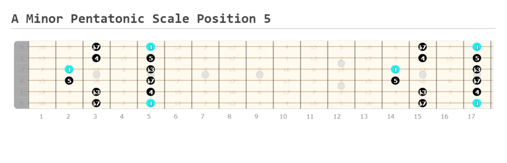 A minor pentatonic scale position 5
