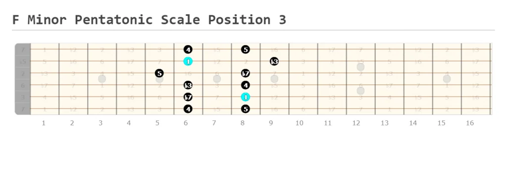 F Minor Pentatonic Scale Position 3