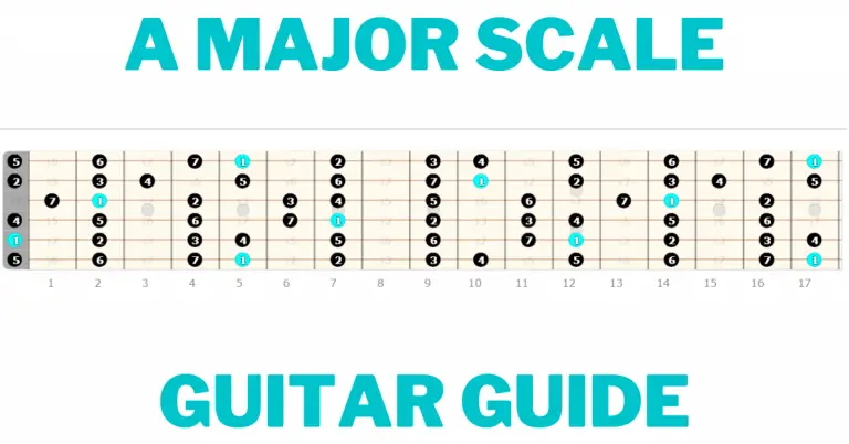 A major scale guitar guide blog post banner