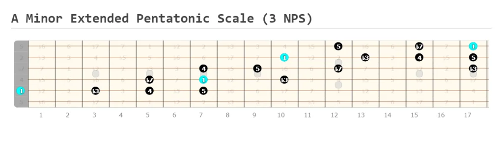 Extended A Minor Pentatonic Scale 3 NPS