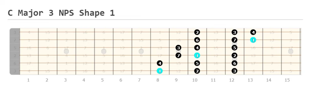 C Major Scale 3 Notes Per String Shape 1