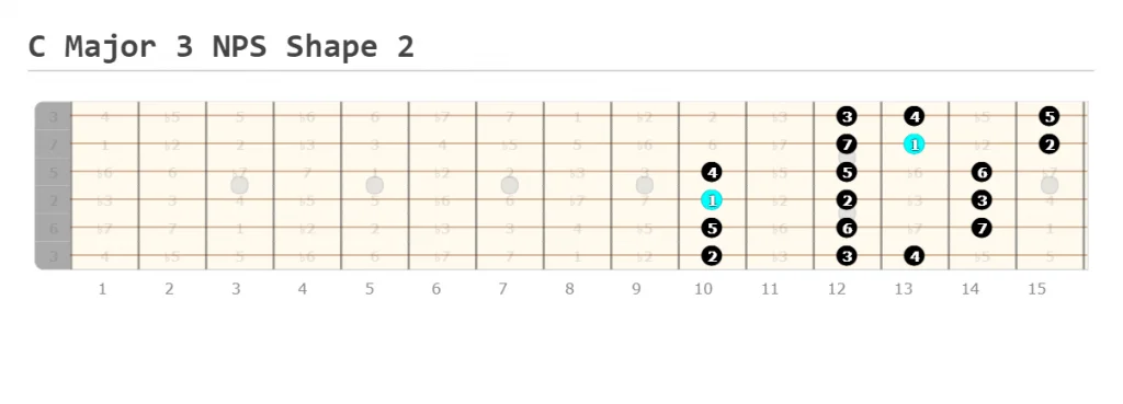 C Major Scale 3 Notes Per String Shape 2