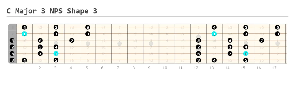 C Major Scale 3 Notes Per String Shape 3