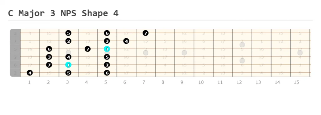 C Major Scale 3 Notes Per String Shape 4