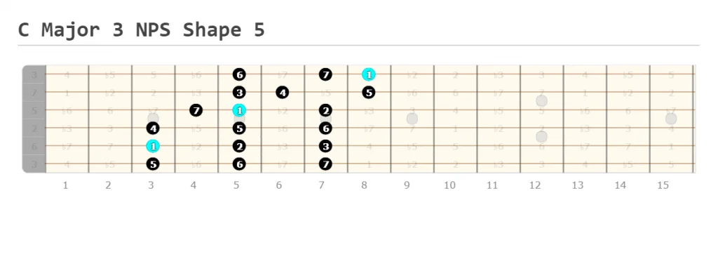 C Major Scale 3 Notes Per String Shape 5