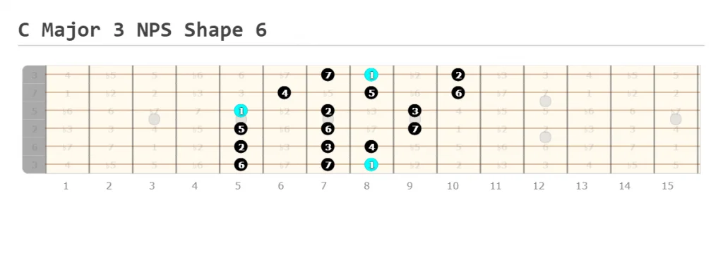 C Major Scale 3 Notes Per String Shape 6