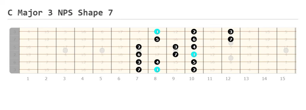 C Major Scale 3 Notes Per String Shape 7