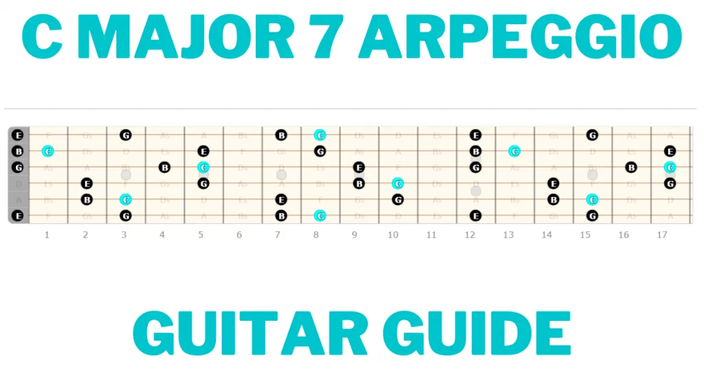 C Major 7 Arpeggio Guitar Lesson Blog Banner