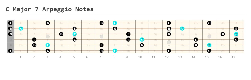 C Major 7 Arpeggio Notes