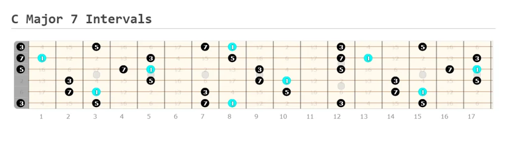 C Major 7 Arpeggio Intervals