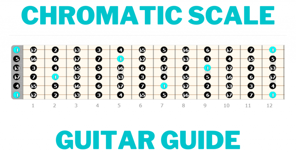 Chromatic Scale Guitar Lesson Blog Banner
