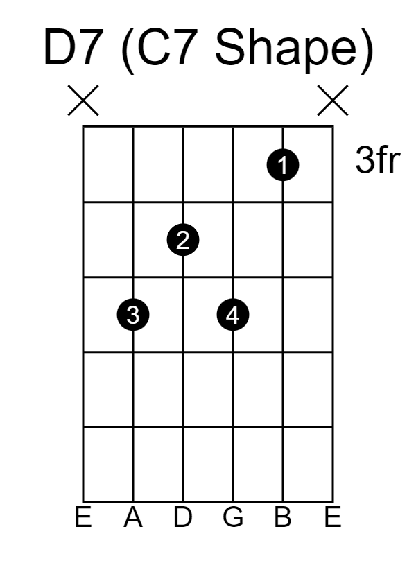 D7 Guitar chord using the C7 shape