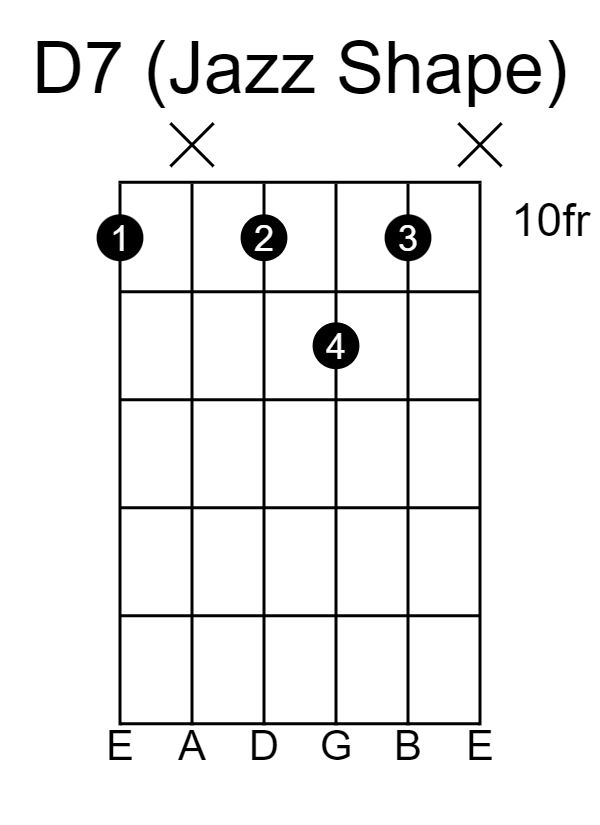 D7 Guitar Chord Jazz Shape