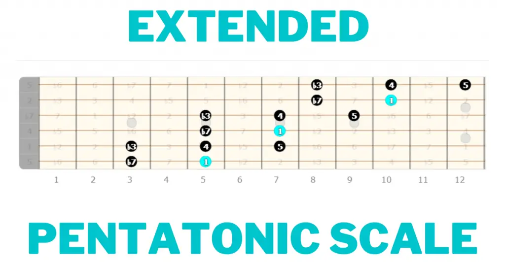 Extended Pentatonic Scale Guitar Lesson Blog Banner