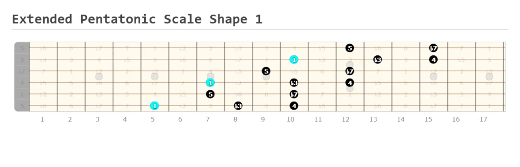 Extended Pentatonic Scale Shape 1 Made at Guitarscientist.com