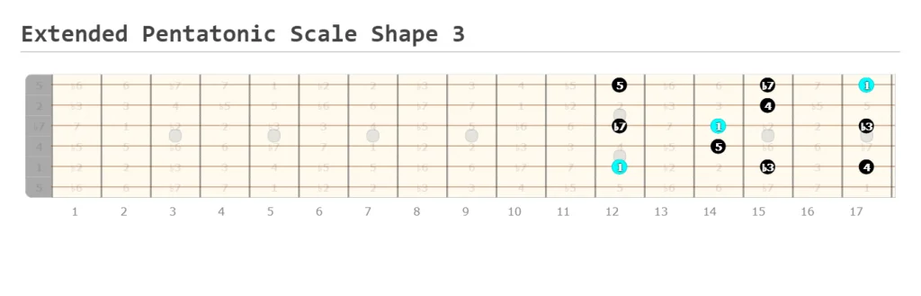 Extended Pentatonic Scale Shape 3 Made at Guitarscientist.com