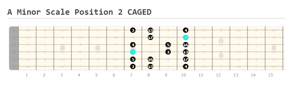 A Minor Scale Position 2 CAGED