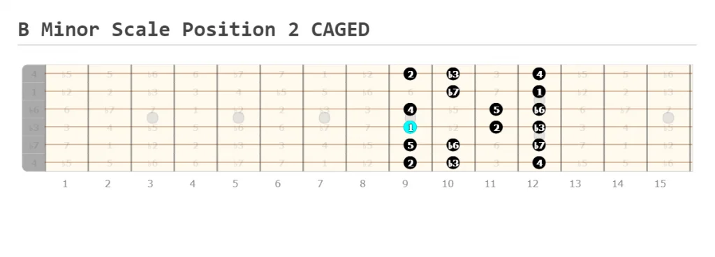 B Minor Scale Position 2 CAGED