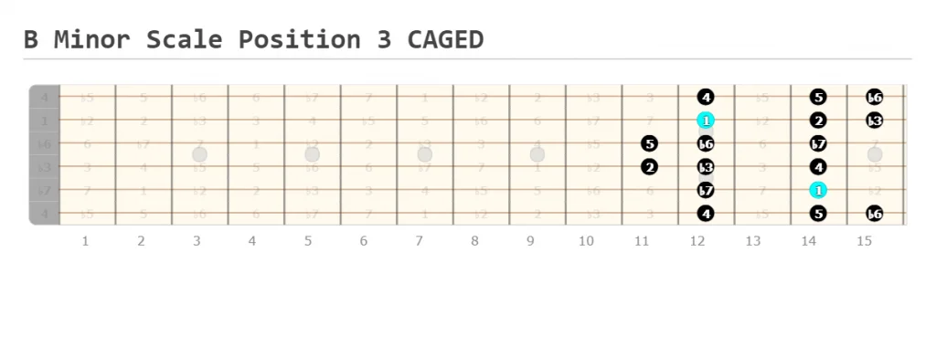 B Minor Scale Position 3 CAGED