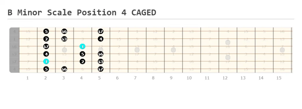 B Minor Scale Position 4 CAGED