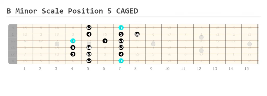 B Minor Scale Position 5 CAGED