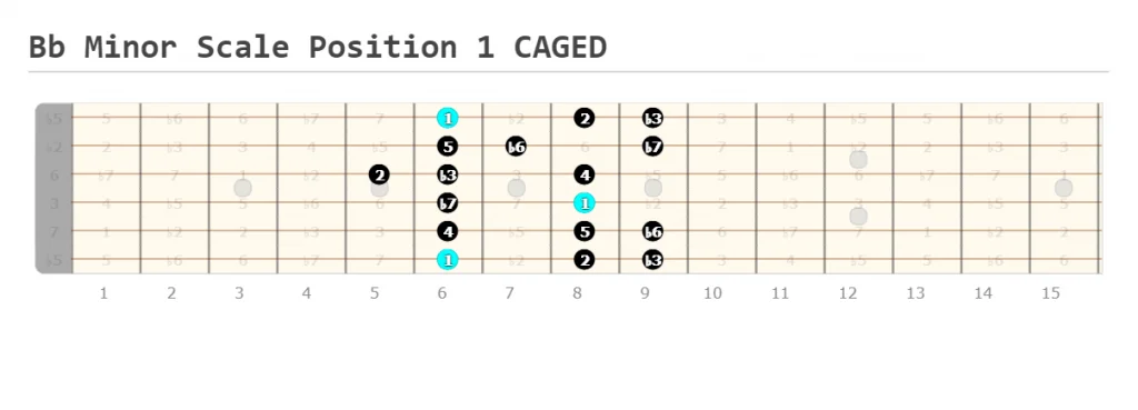 Bb Minor Scale Position 1 CAGED