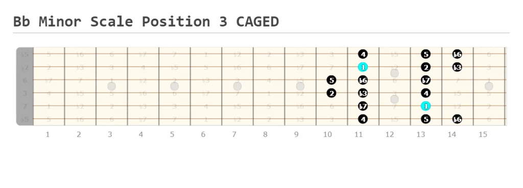 Bb Minor Scale Position 3 CAGED