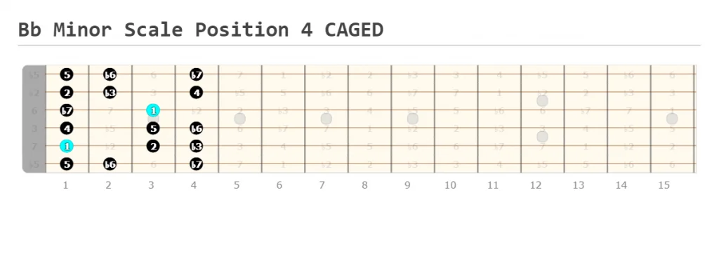 Bb Minor Scale Position 4 CAGED