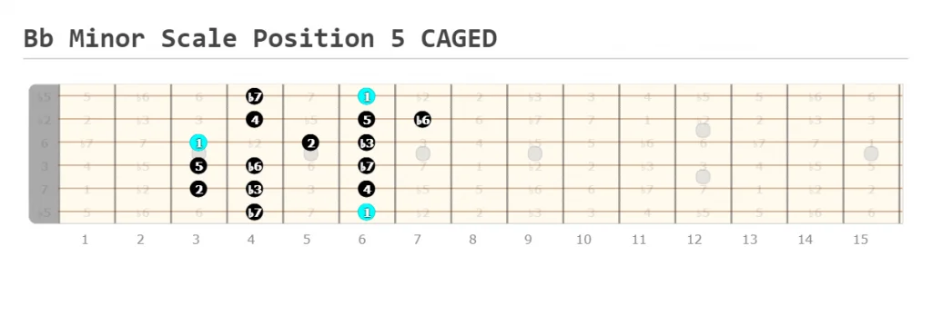 Bb Minor Scale Position 5 CAGED