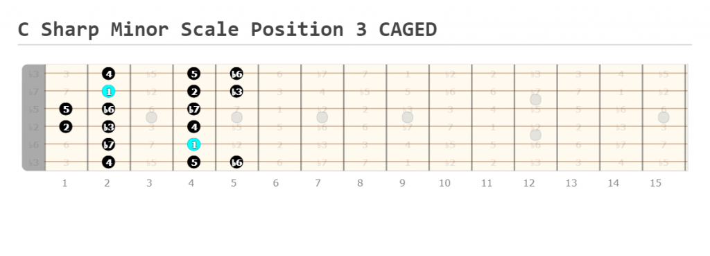C Sharp Minor Scale Position 3 CAGED