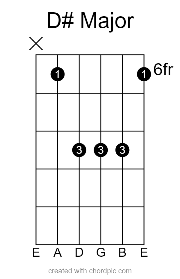 D# Major Guitar Chord
