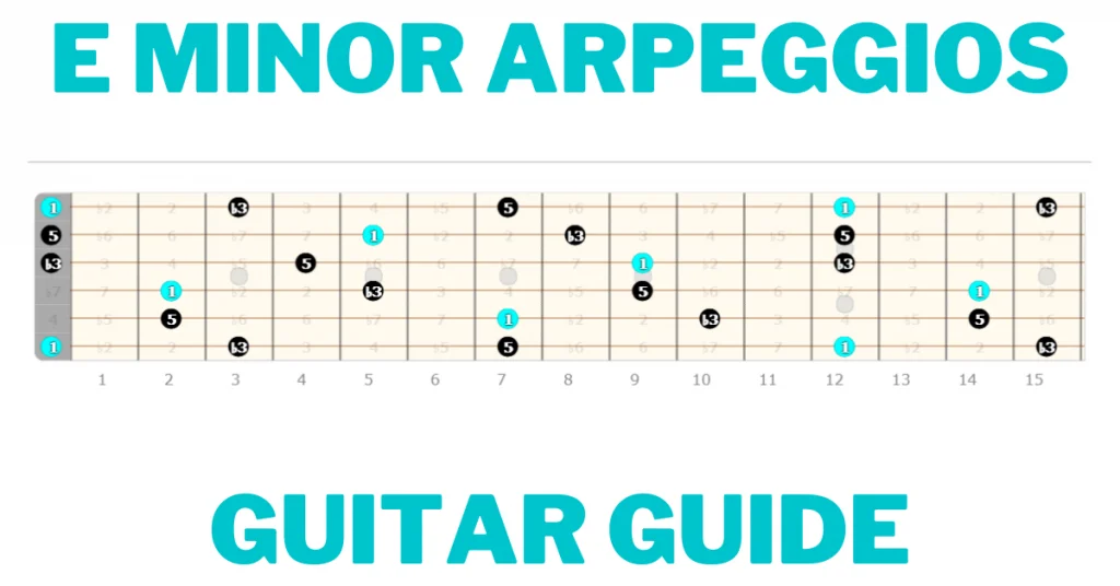E Minor Arpeggios Guitar Guide Blog Banner