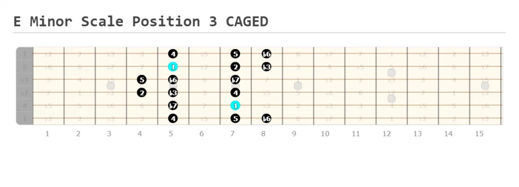 E Minor Scale Position 3 CAGED