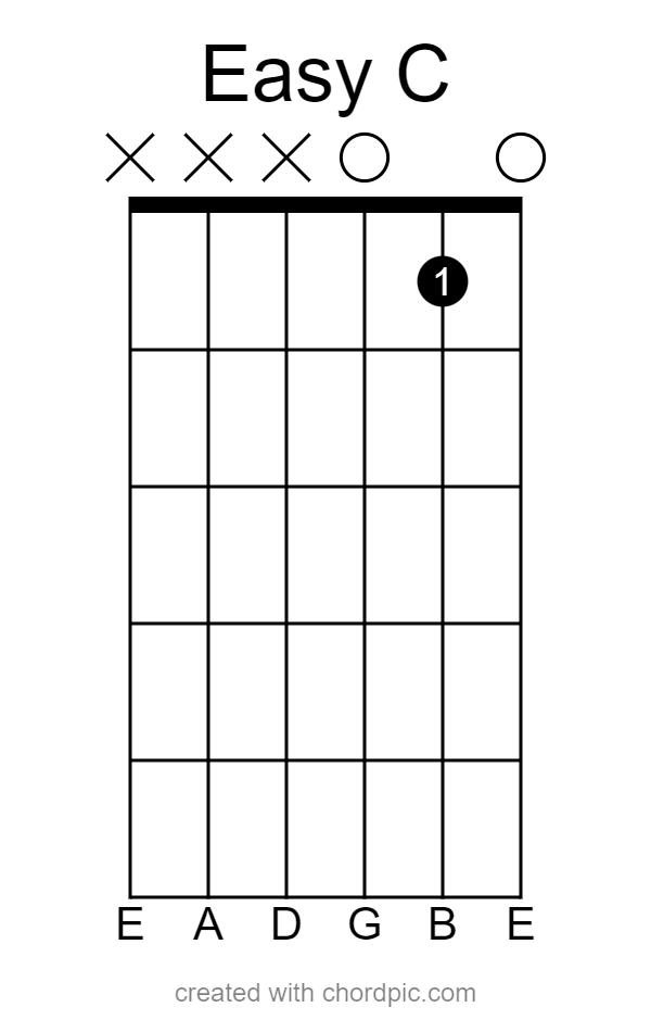 One finger C chord on guitar