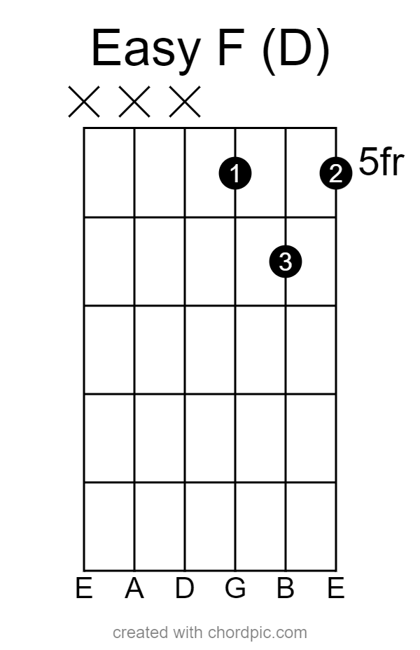 Easy F Alternative D Shape
