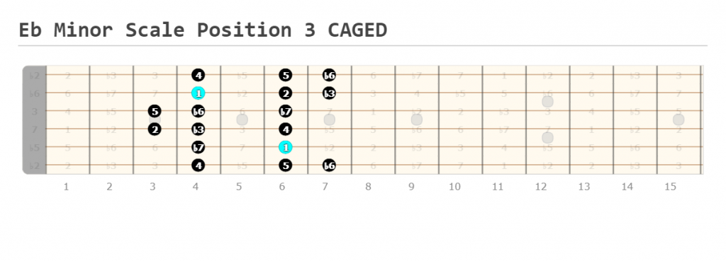 Eb Minor Scale Position 3 CAGED