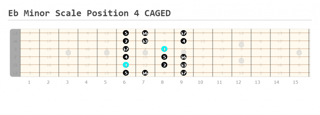 Eb Minor Scale Position 4 CAGED
