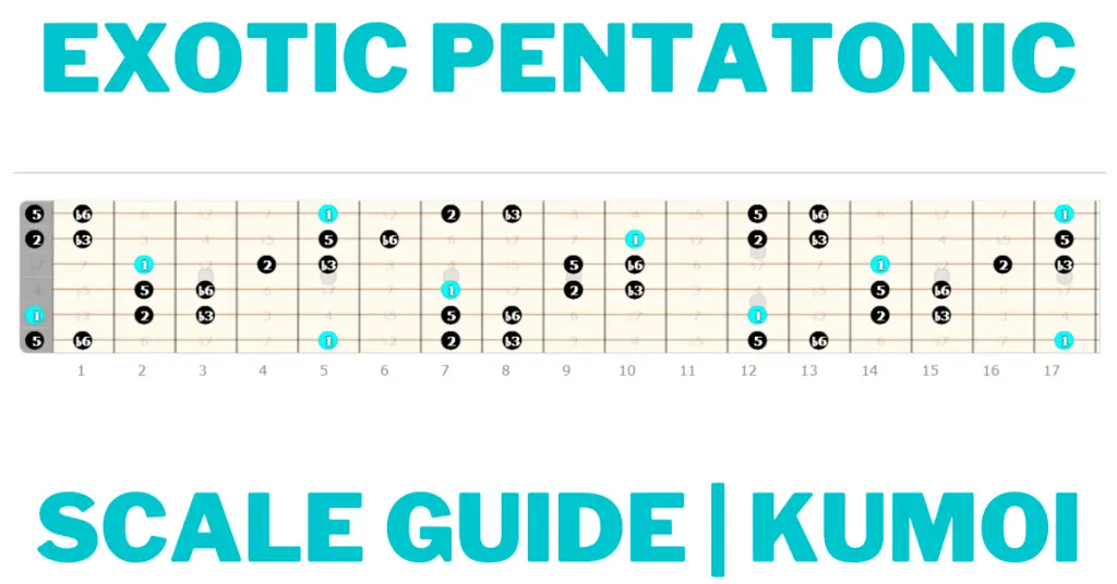 Kumoi Scale Guitar Lesson Banner | Exotic Pentatonic Scale Explained