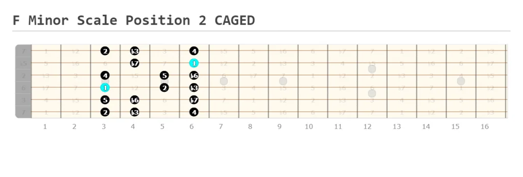 F Minor Scale Position 2 CAGED