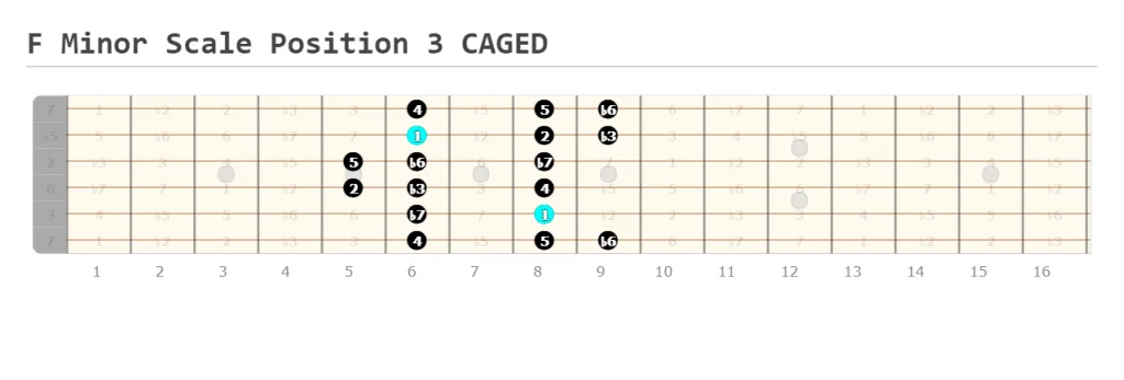F Minor Scale Position 3 CAGED