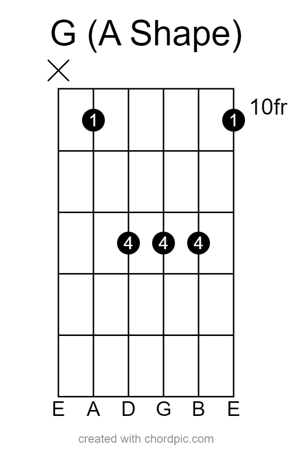 G Major Using A Shape