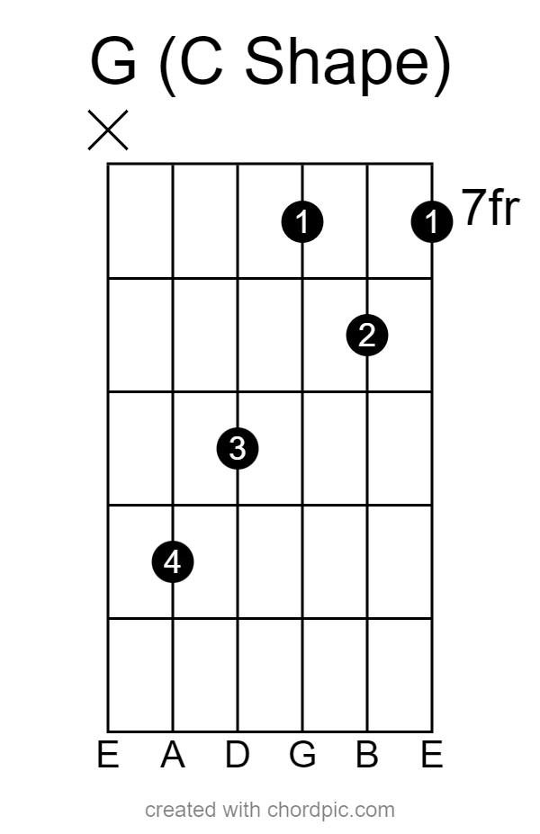 G Major Using C Shape