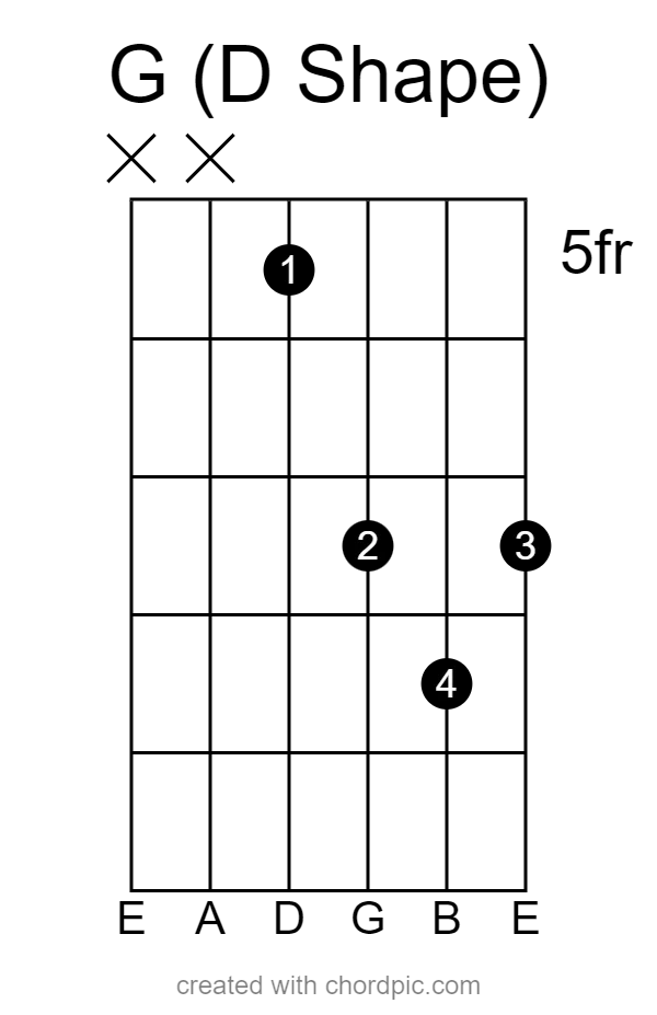 G Major Using D Shape