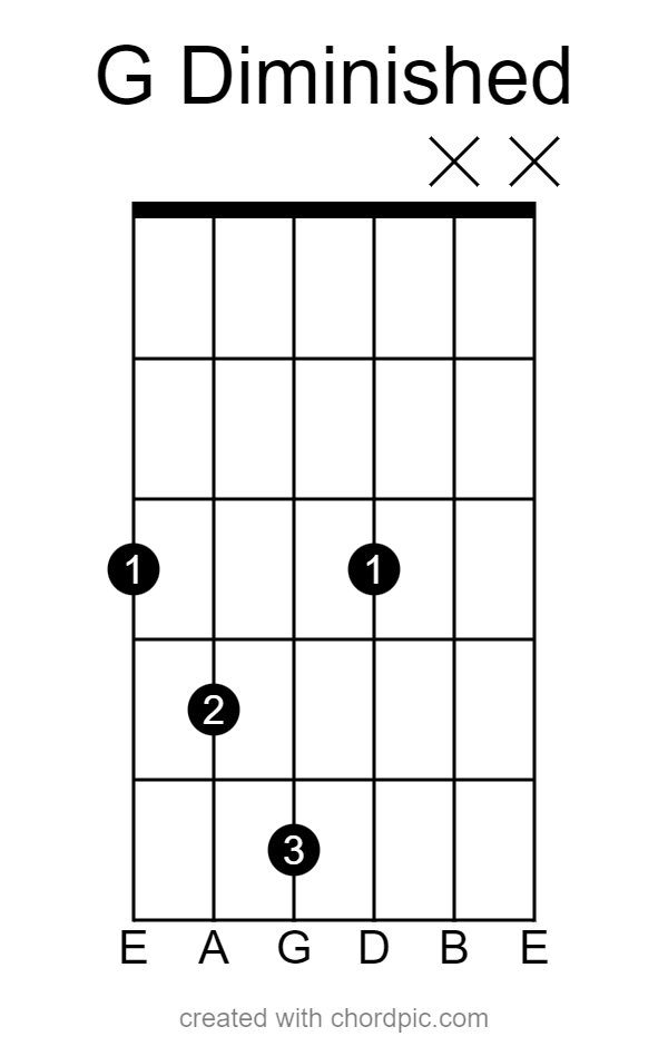 G Diminished Guitar Chord