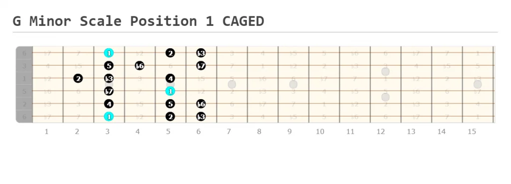 G Minor Scale Position 1 CAGED