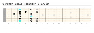 G Minor Scale Guitar Lesson How to Play - Guitarfluence Guitar