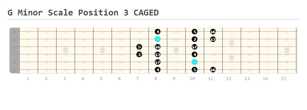G Minor Scale Position 3 CAGED